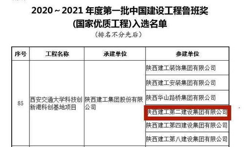 陜建二建集團(tuán) 以匠心筑精品，科創(chuàng)港項(xiàng)目榮膺全國(guó)最大群體魯班獎(jiǎng)