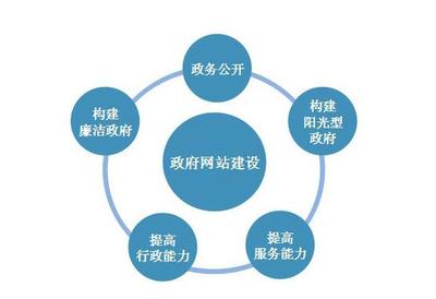 不要讓行政機(jī)關(guān)網(wǎng)站形同虛設(shè) 邁向智能、便捷、高效的門戶時(shí)代